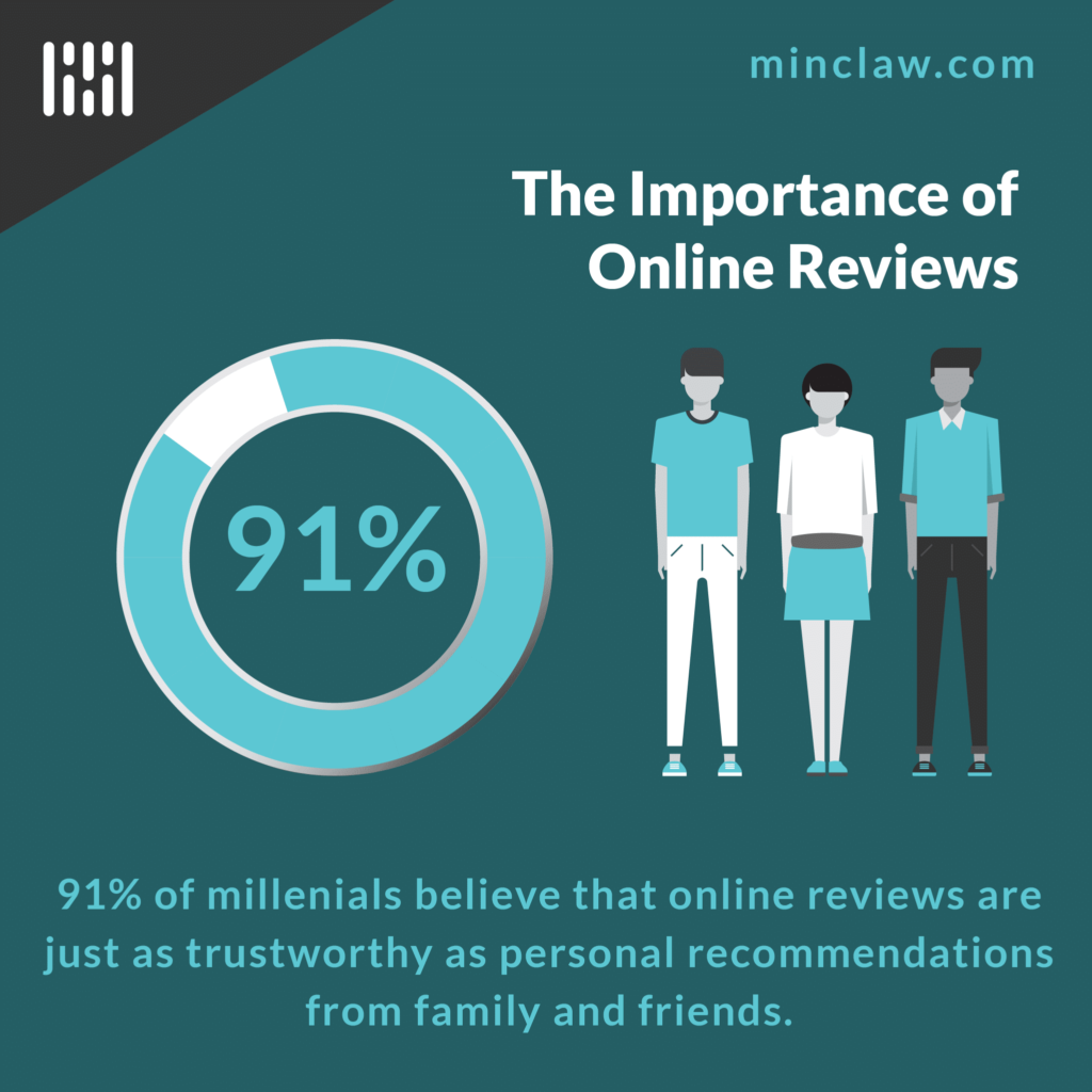 Importance Of Online Reviews: 50+ Key Statistics - Minc Law